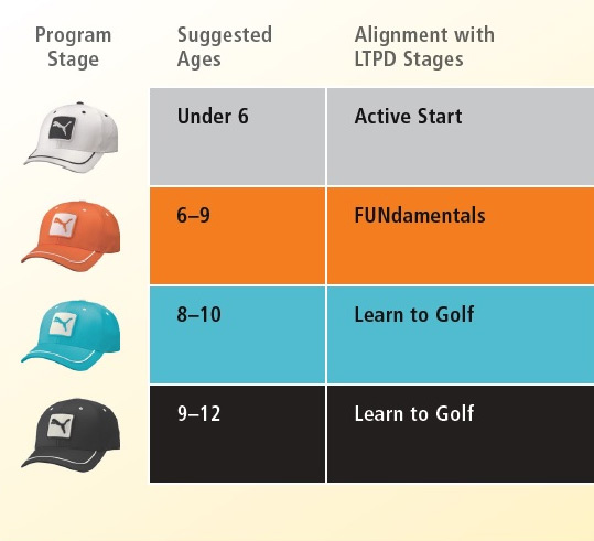 David Fritz Golf uses hats to rank students