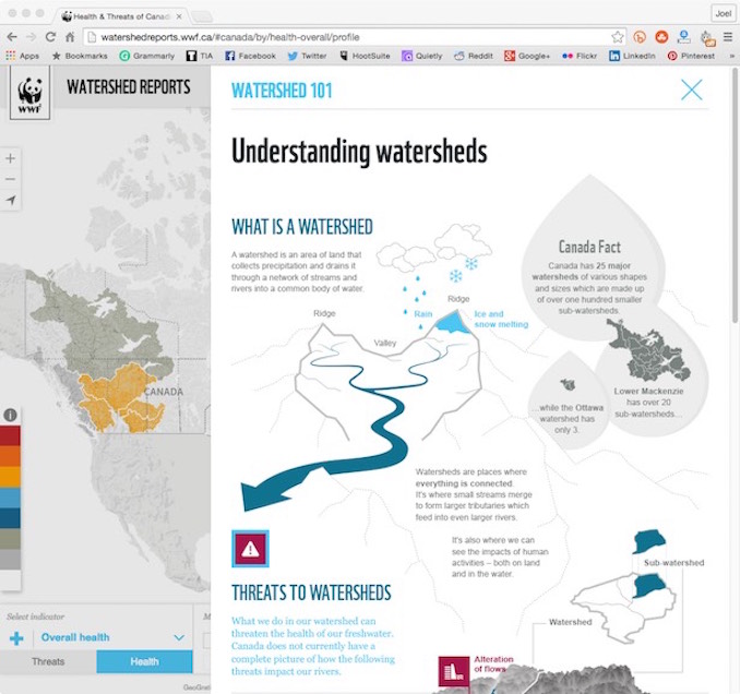 Canadian watershed reports