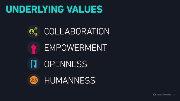Values-of-CollCons