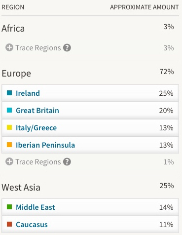 AncestryDNA