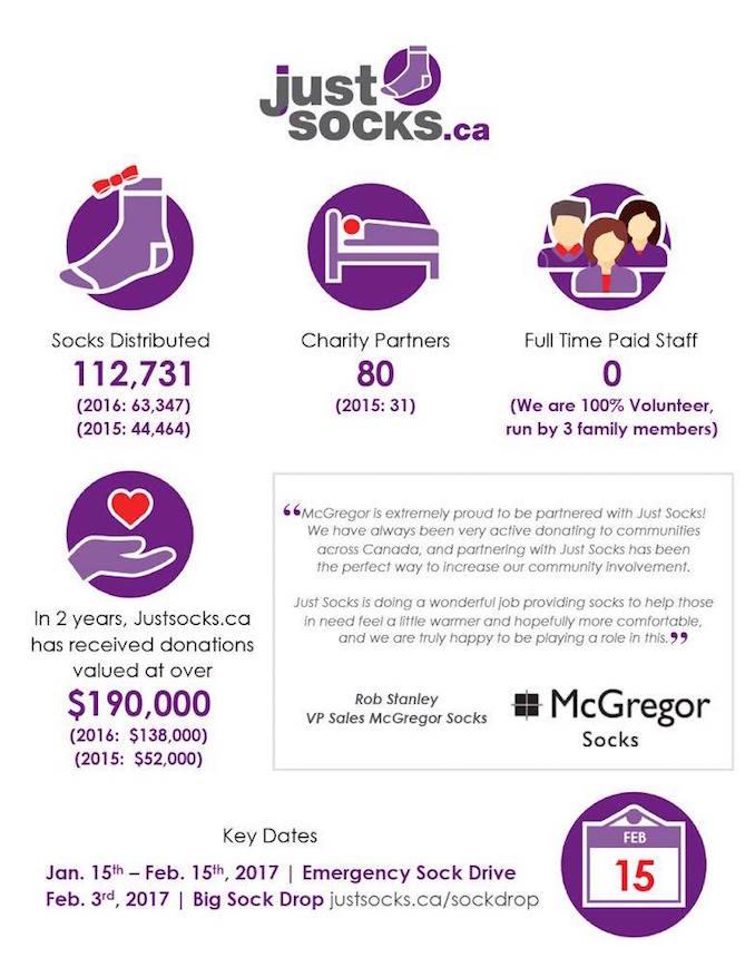 Just Socks Foundation - Sock drive and fundraiser