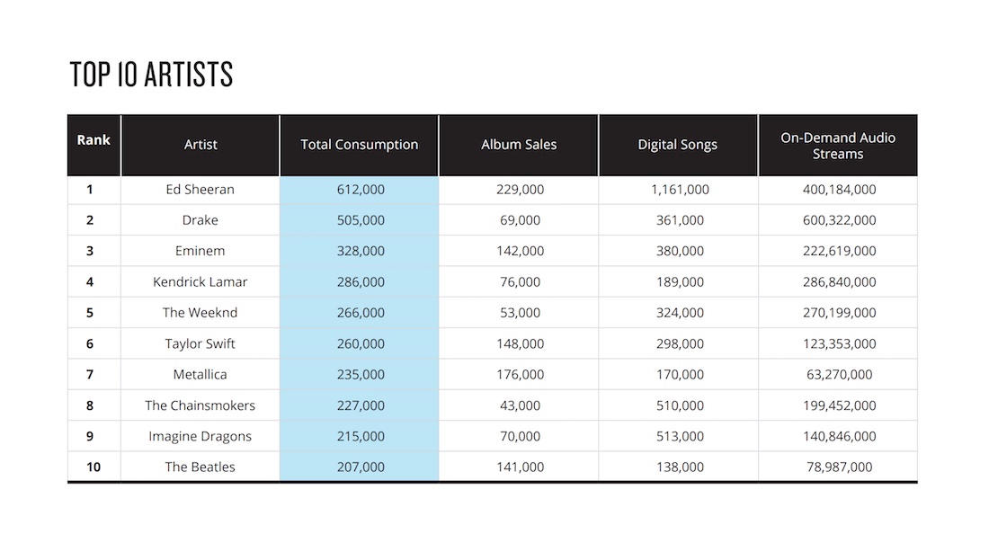 Nielsen Music