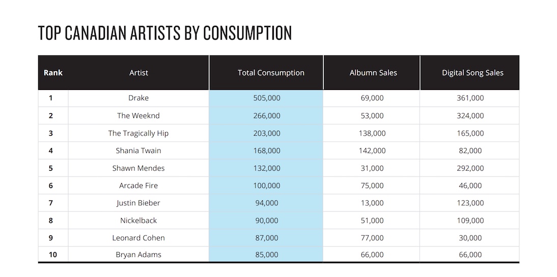 Nielsen Music