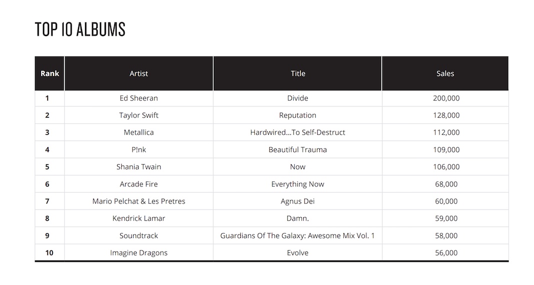 Nielsen Music