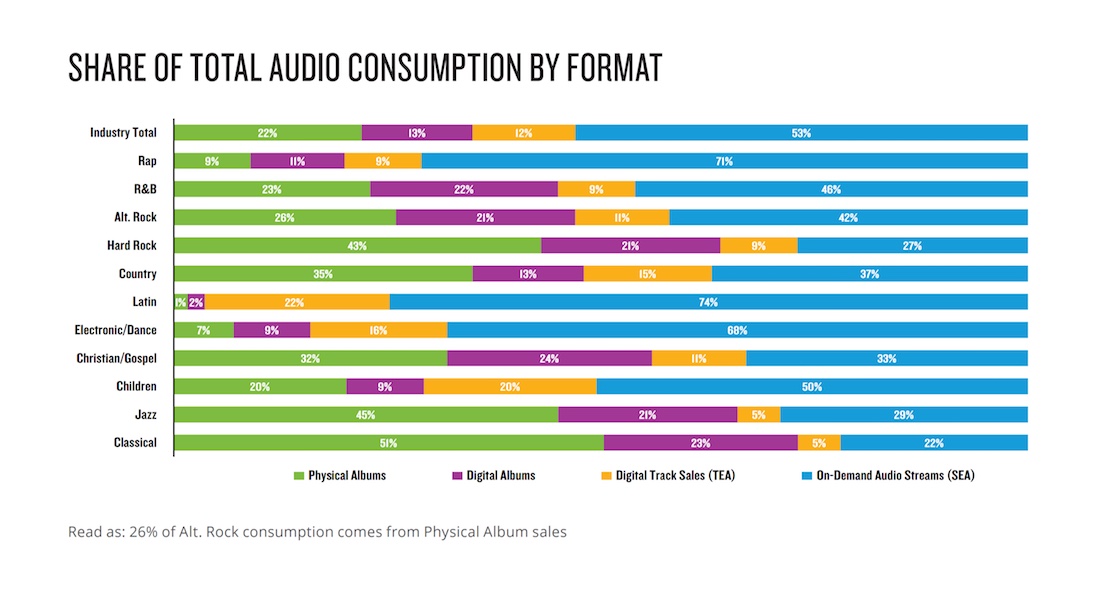 Nielsen Music