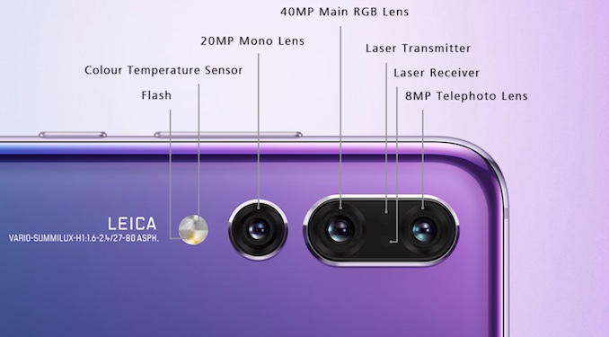 Huawei P20 Pro Cameras