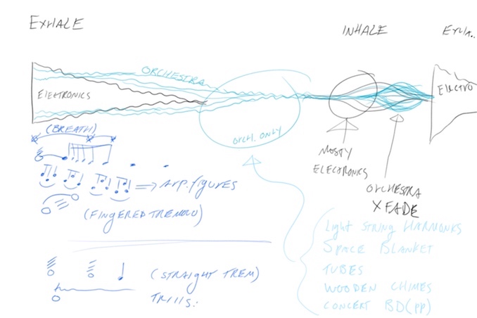 4 Sketching Sounds for orchestra and throat boxer.