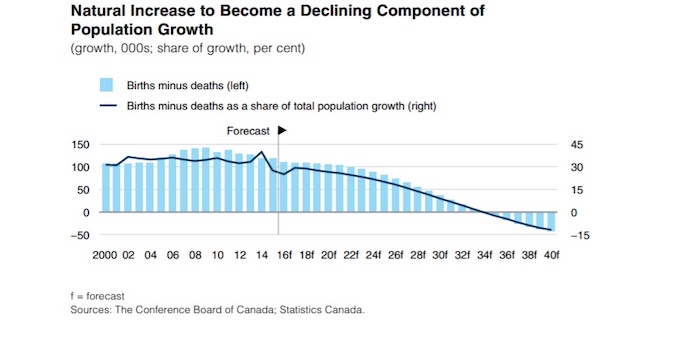 Conservative Myth Does Not Meet Reality On Immigration