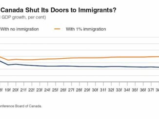 Conservative Myth Does Not Meet Reality On Immigration