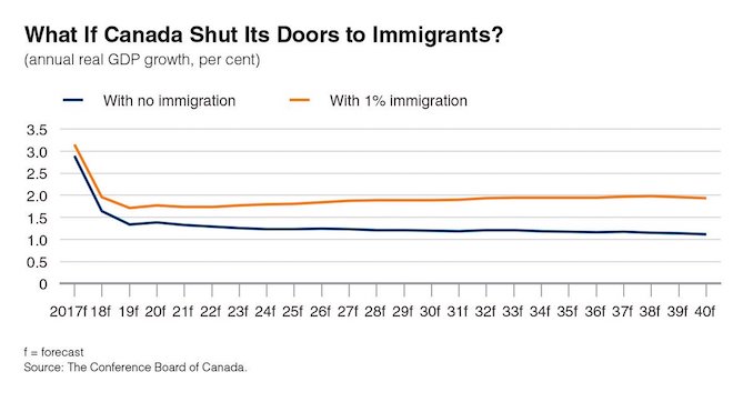 Conservative Myth Does Not Meet Reality On Immigration