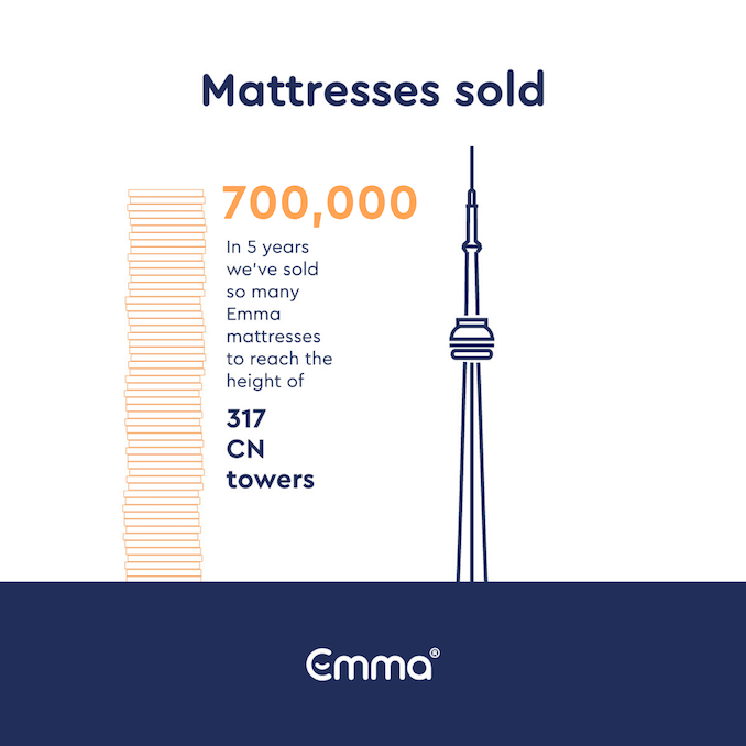 emma mattress